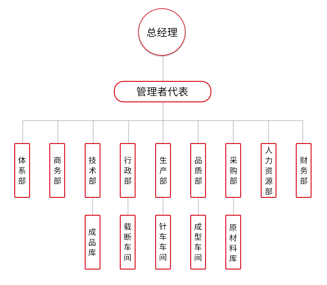 fengsheng